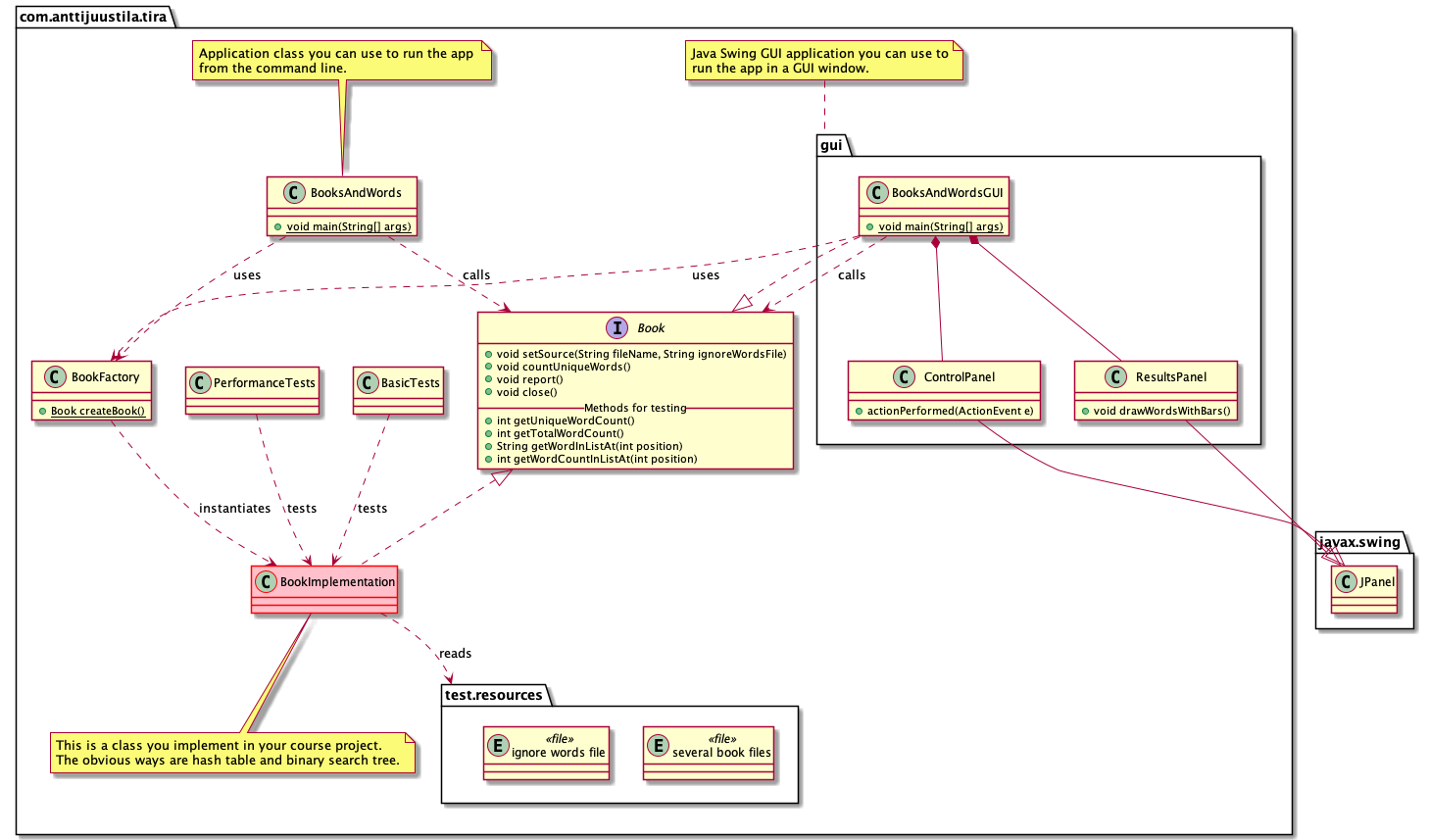 UML class diagram