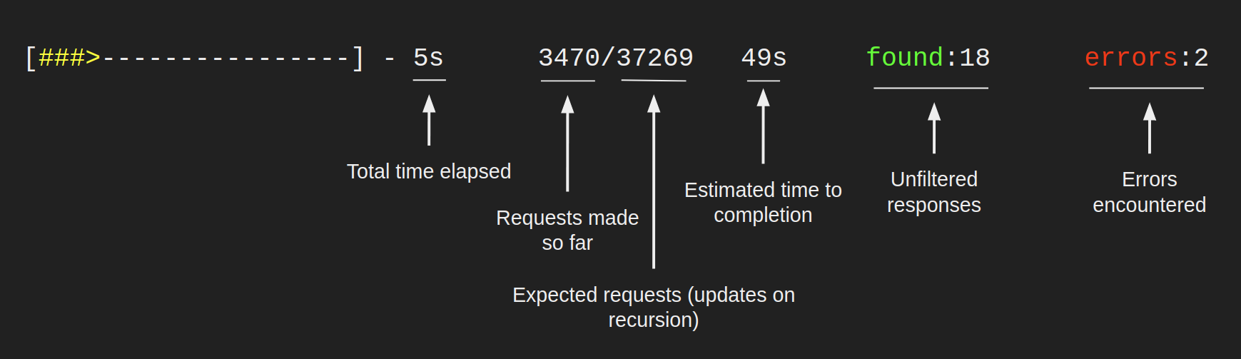 total-bar-explained