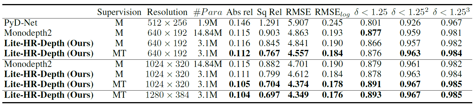 Quantitative_result_2