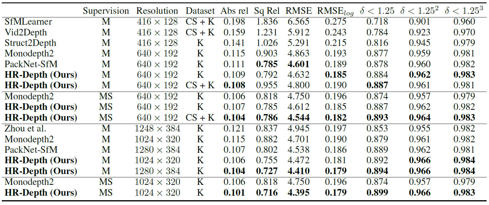 Quantitative_results_1