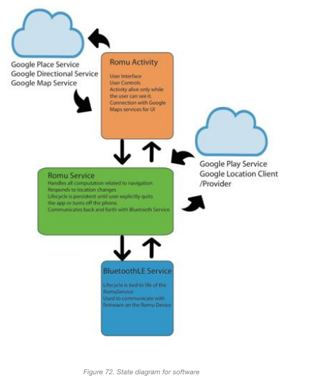 Software Architecture