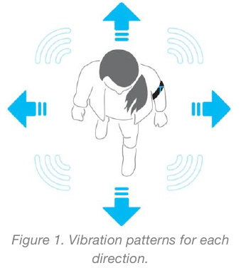 vibration pattern