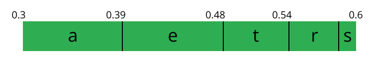 second sub range