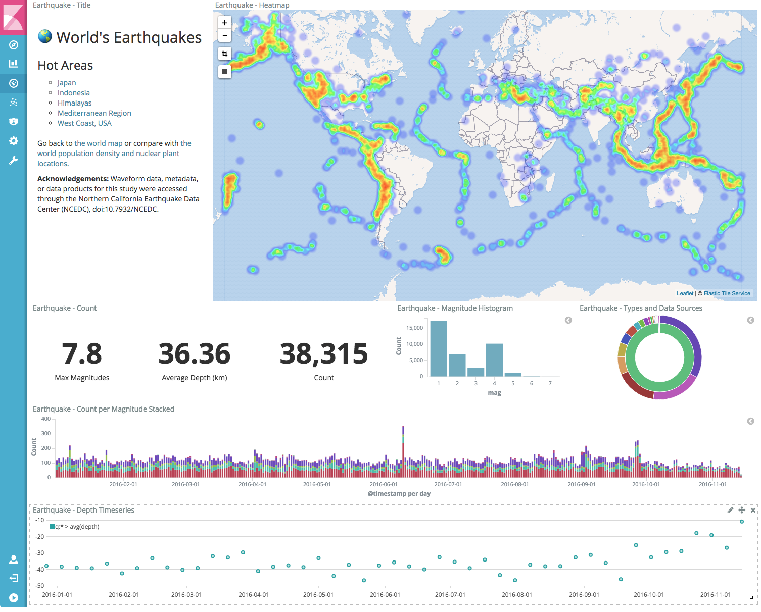 Dashboard Screenshot