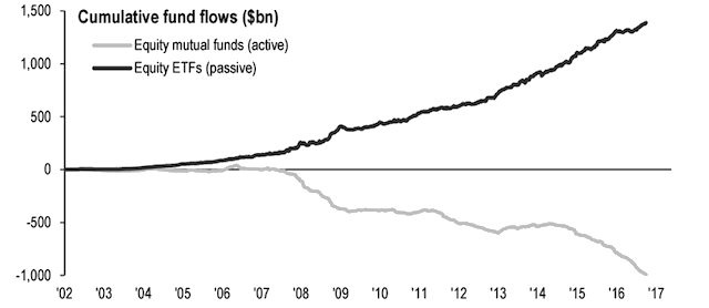 Funds_flows_into_active_and_passive_funds.tb