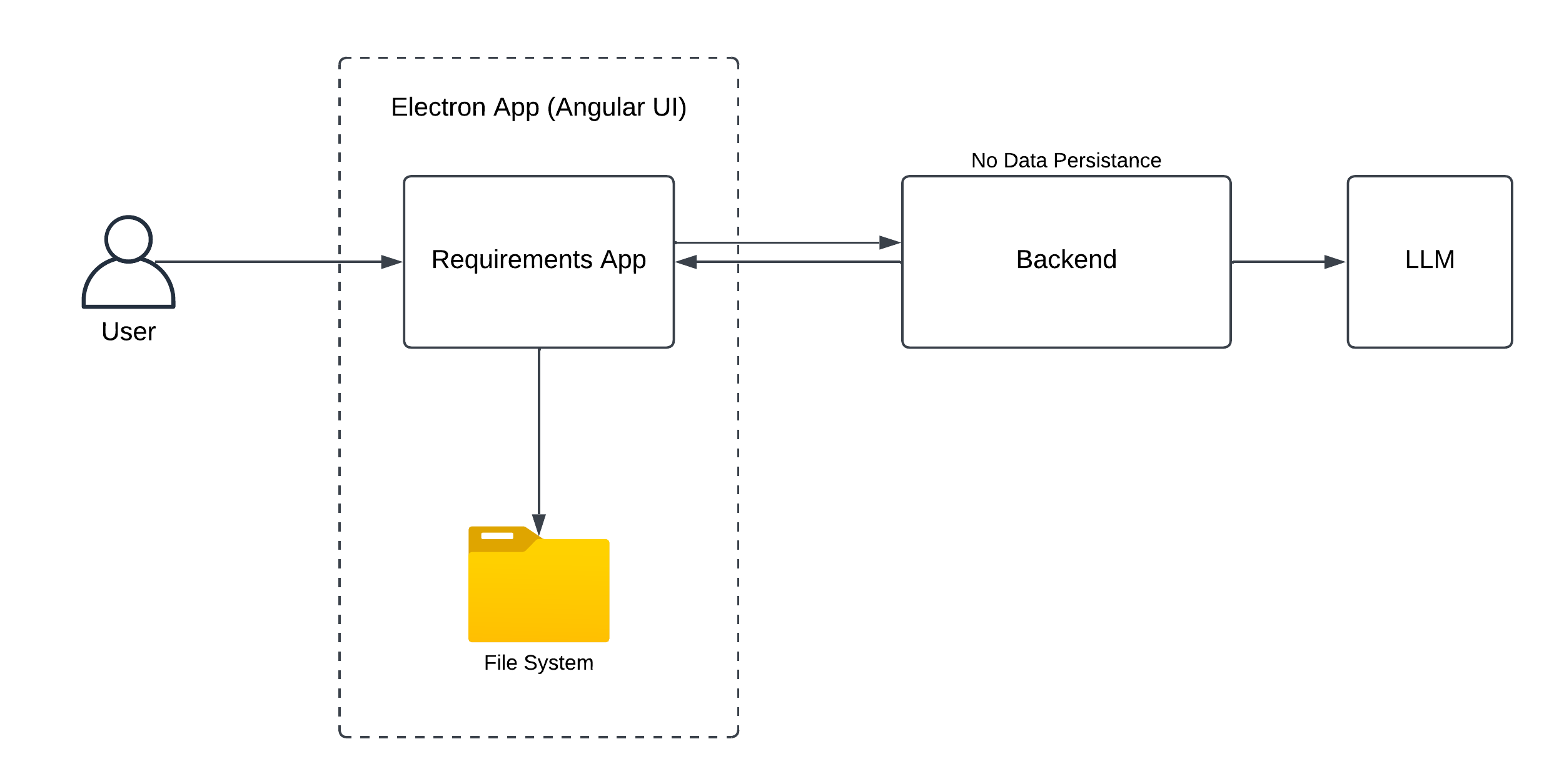 Application Architecture Diagram