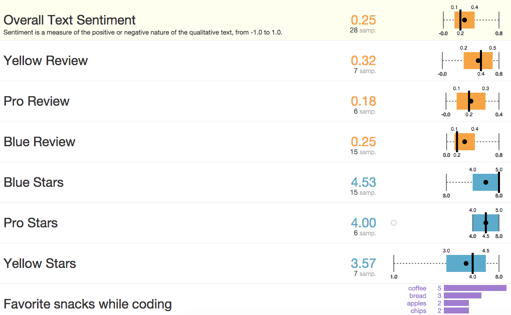 OpenSentiment data view