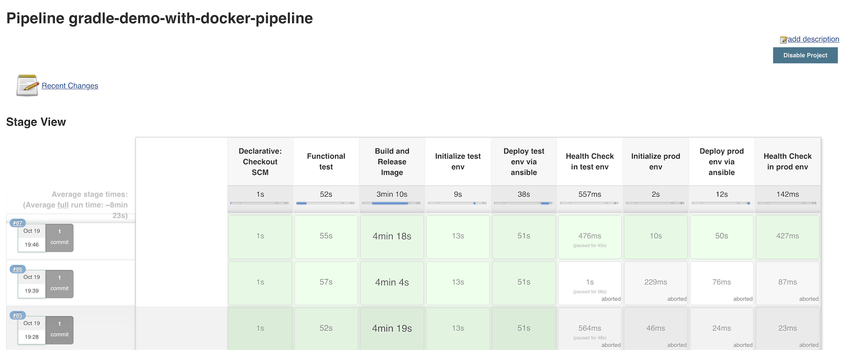 Pipeline steps