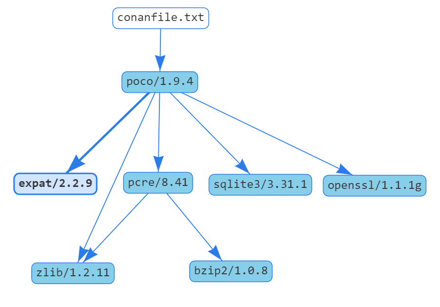 /images/conan-info_deps_html_graph.png