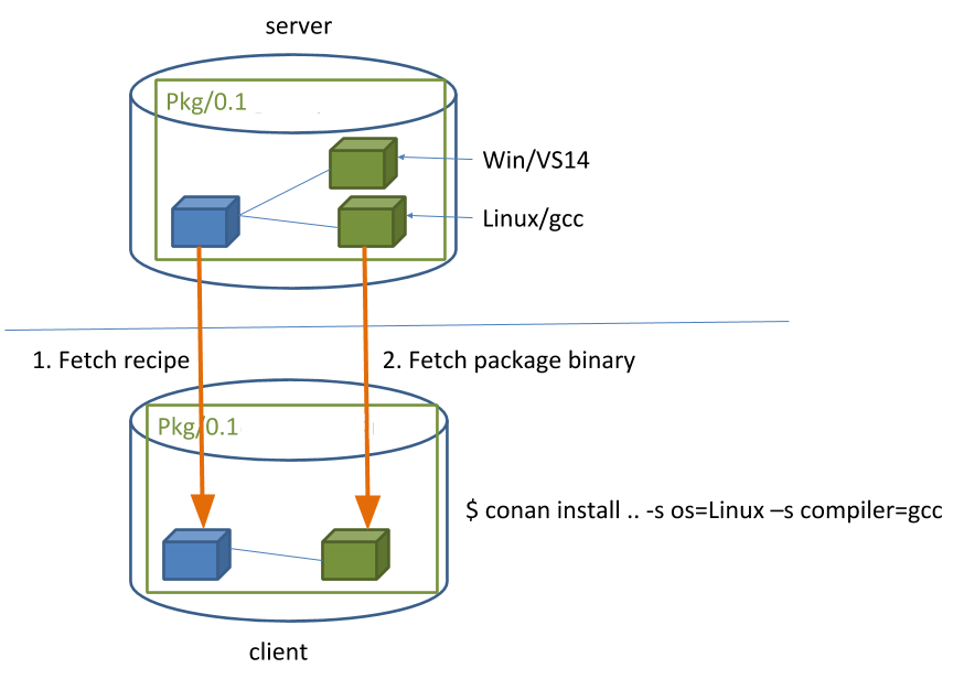 images/conan-install_flow.png