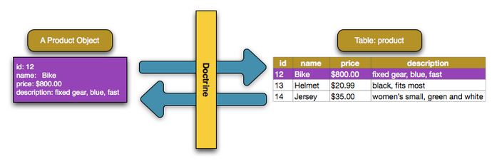 /_images/doctrine/mapping_single_entity.png