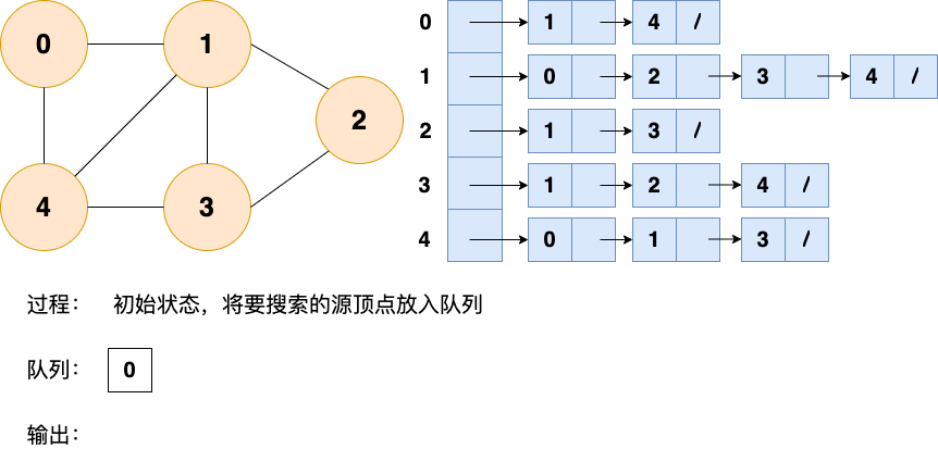 广度优先搜索1