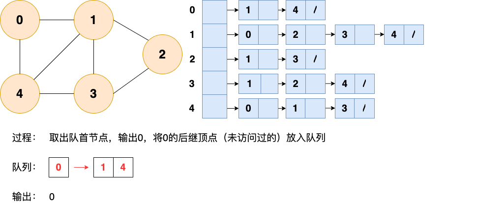 广度优先搜索2