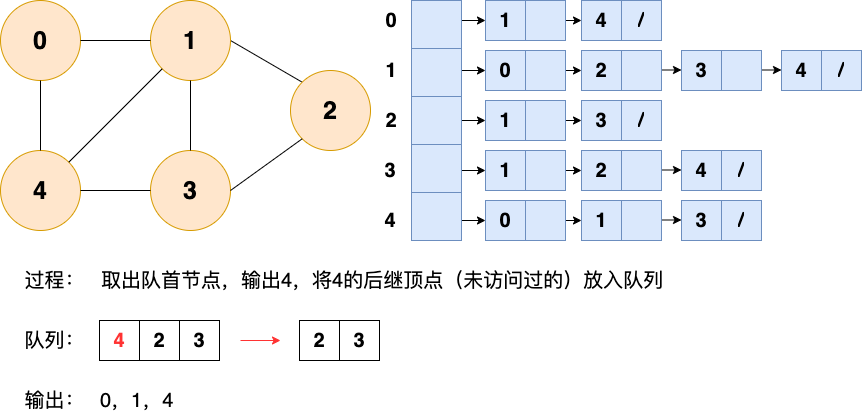 广度优先搜索4