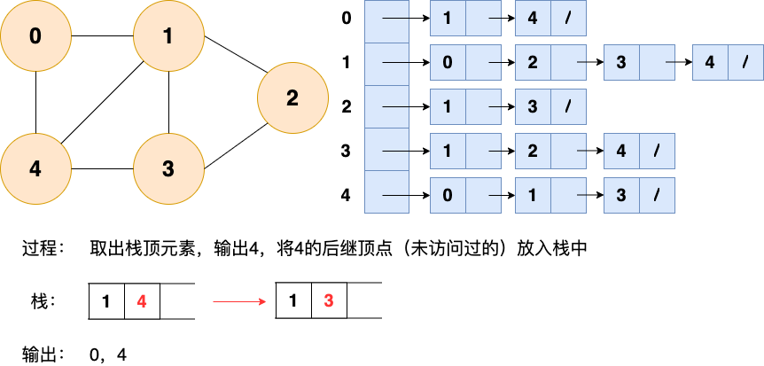 深度优先搜索1