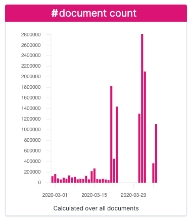 kib doc count01