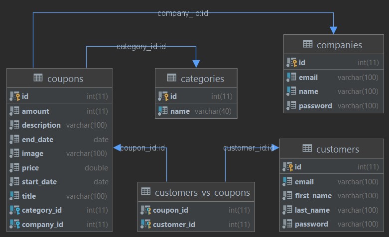 schema