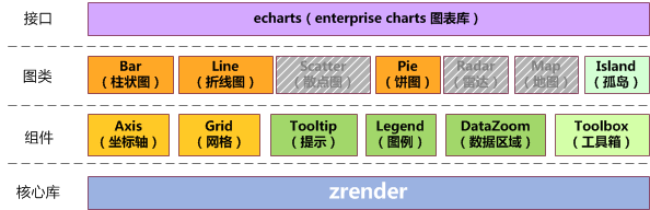 ECharts Architecture