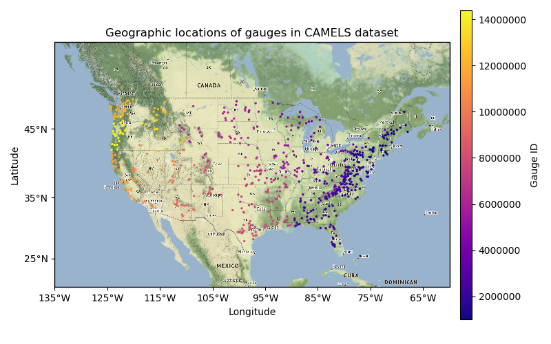 Overview of gauges in dataset