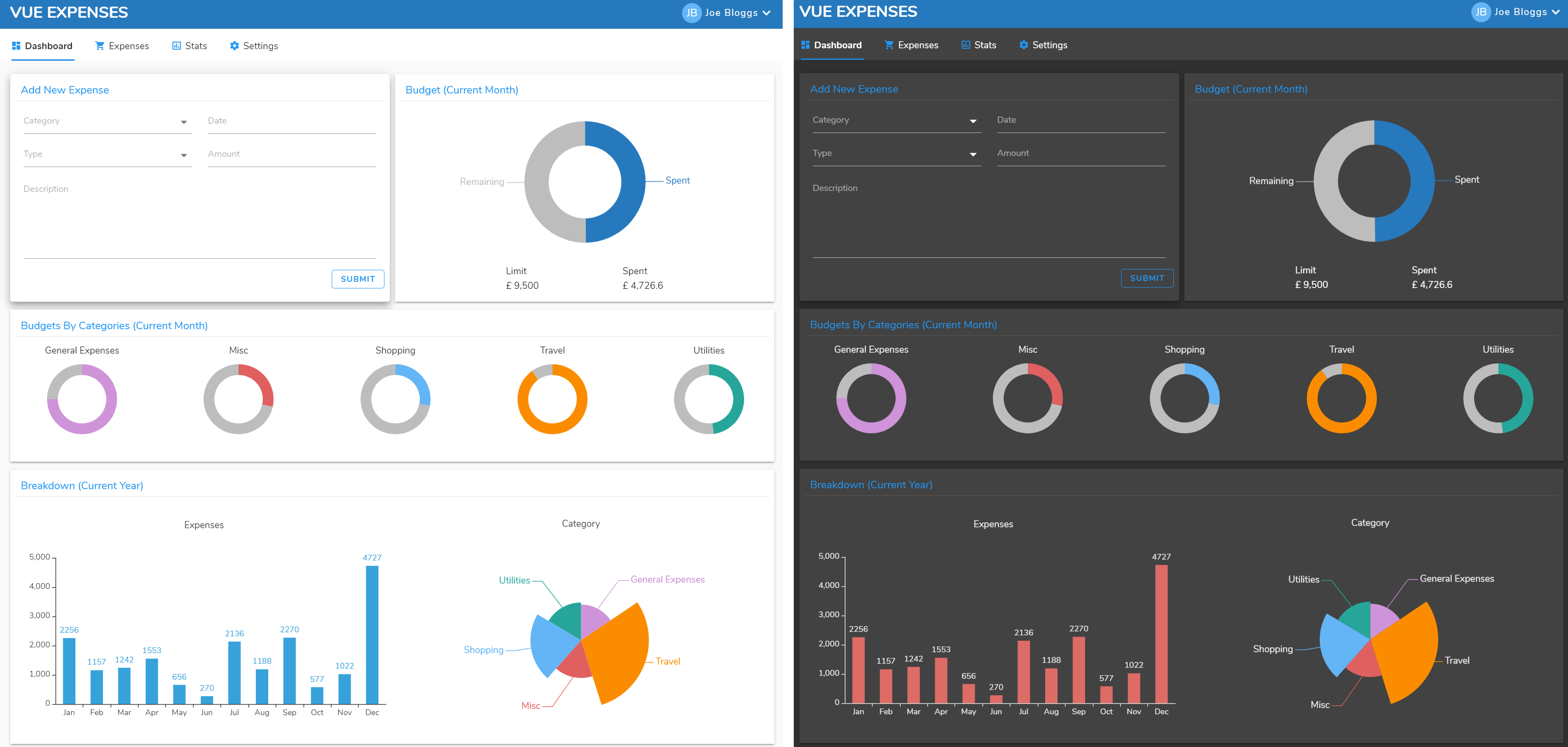 Vue Expenses Dashnoard