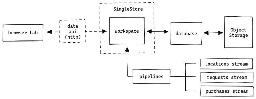 architecture diagram