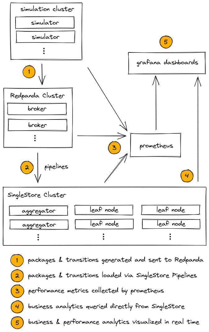 architecture diagram