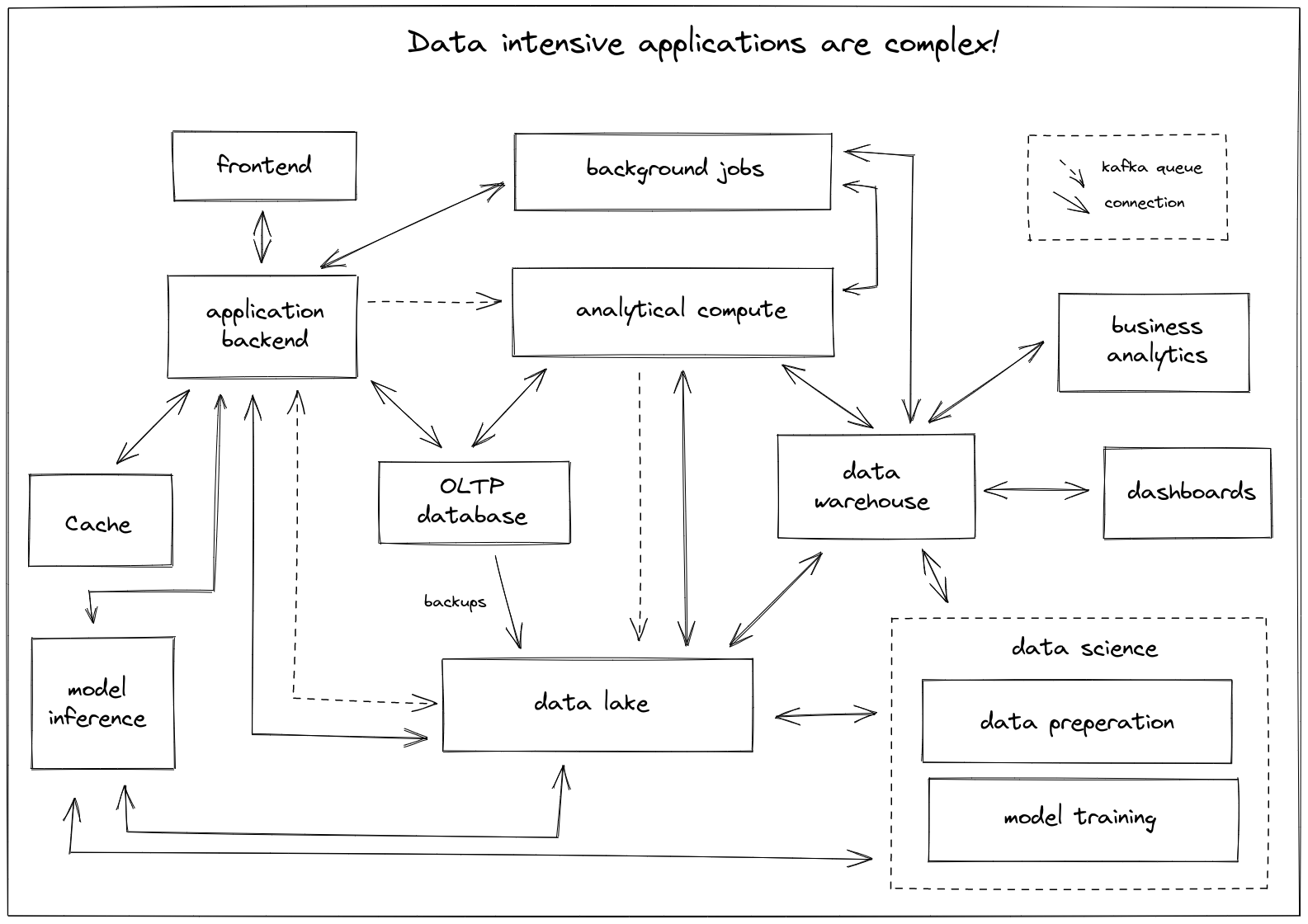 data-intensive-app