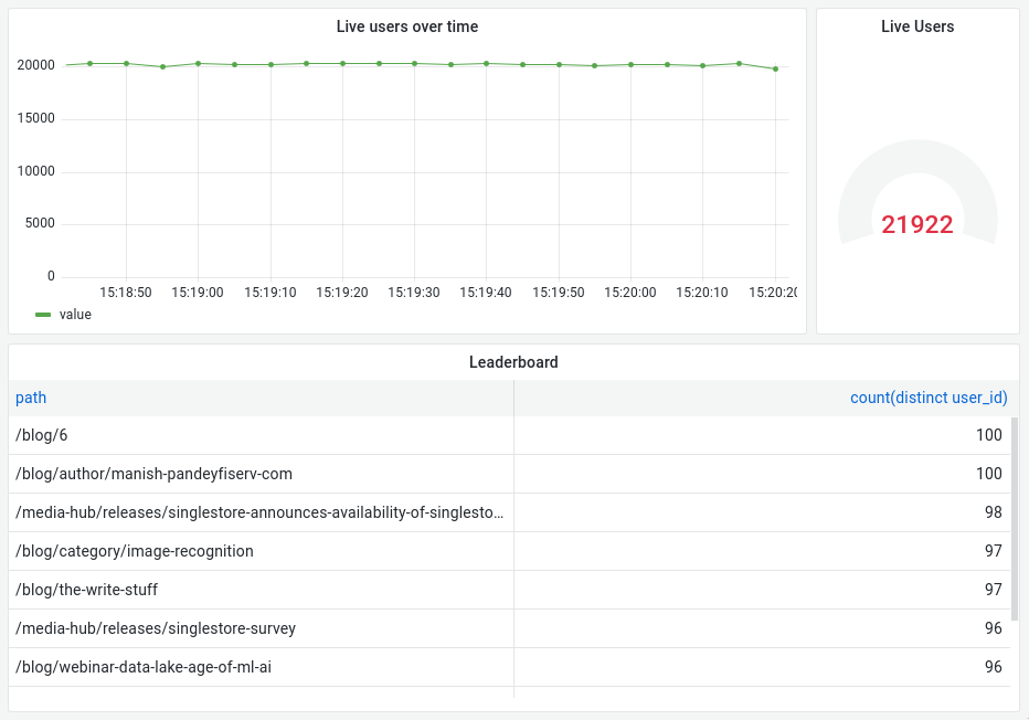 grafana-dashboard