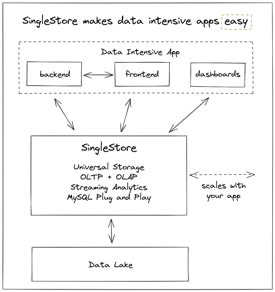 singlestore-easy