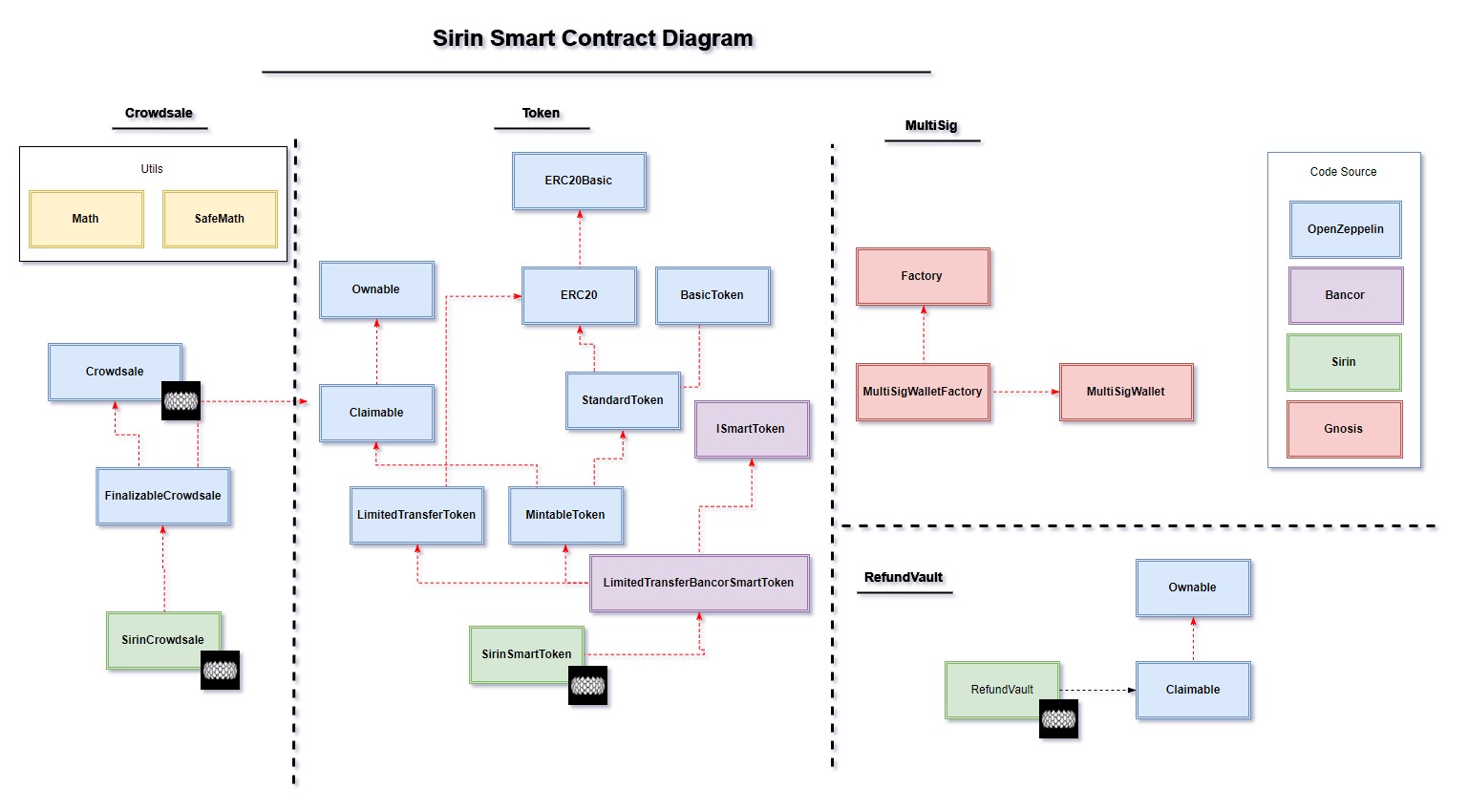 Class Diagram