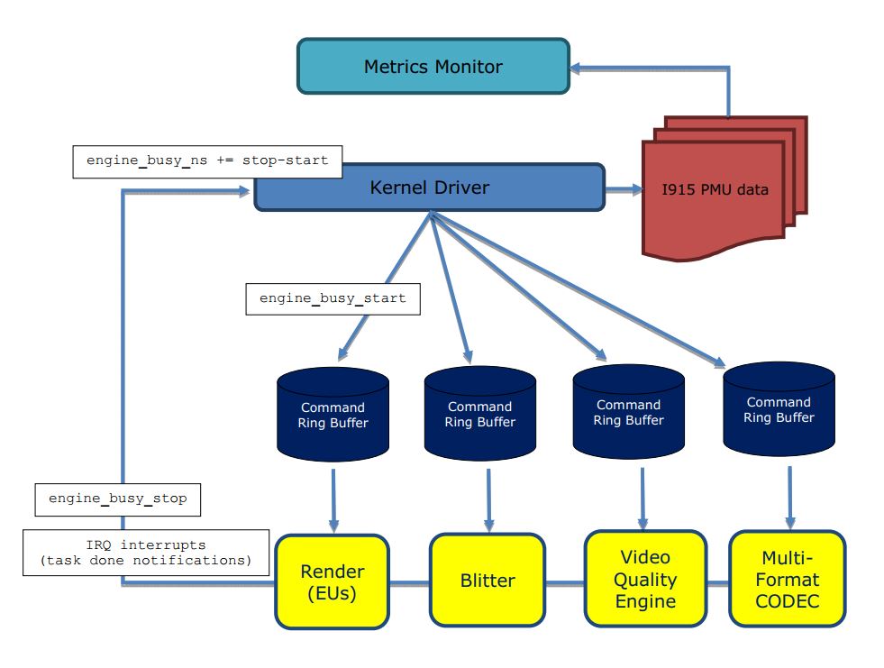 metrics monitor architecture