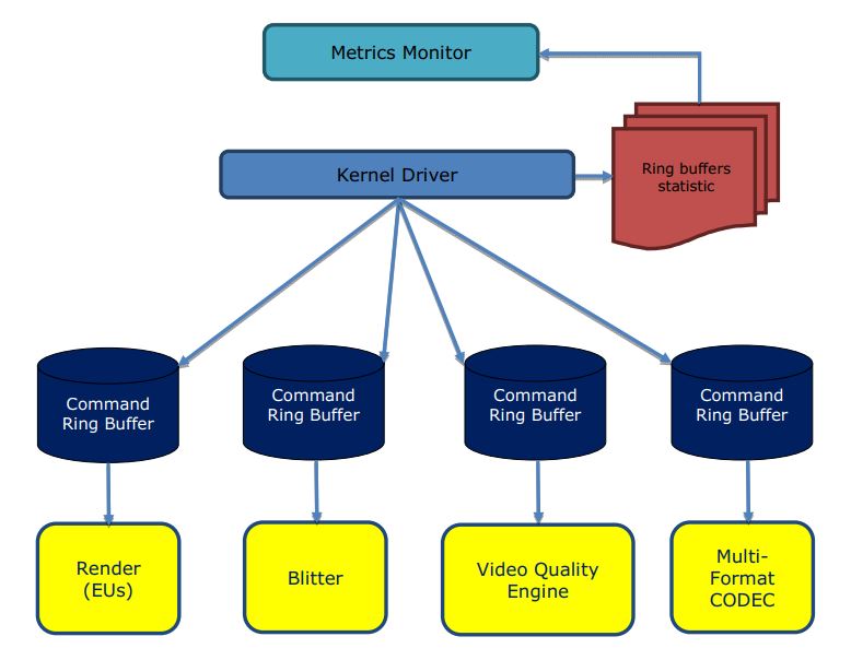 metrics monitor architecture v1.1.1