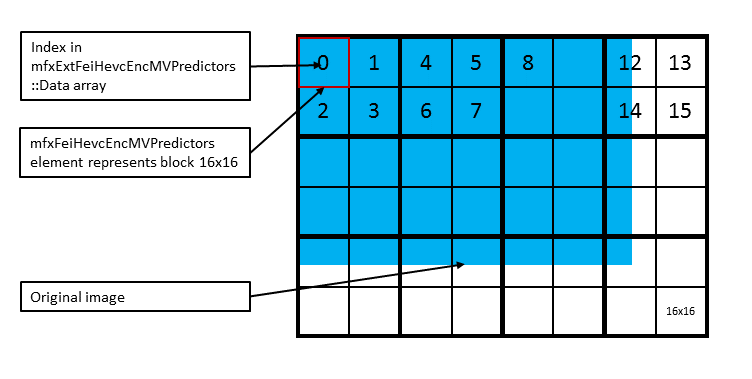 MVP layout