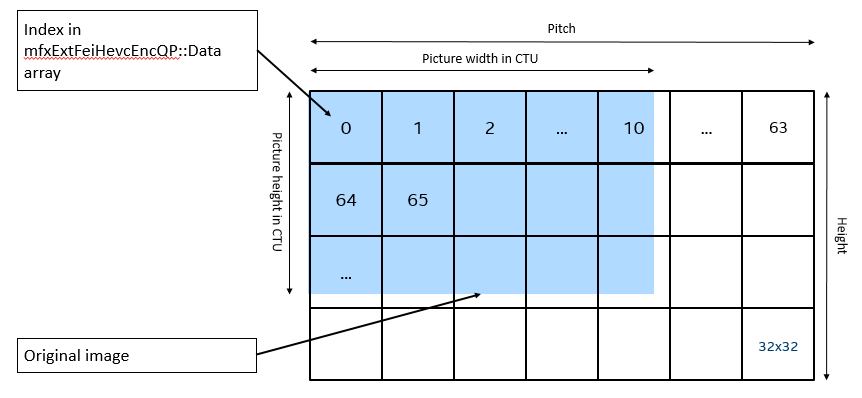 QP layout