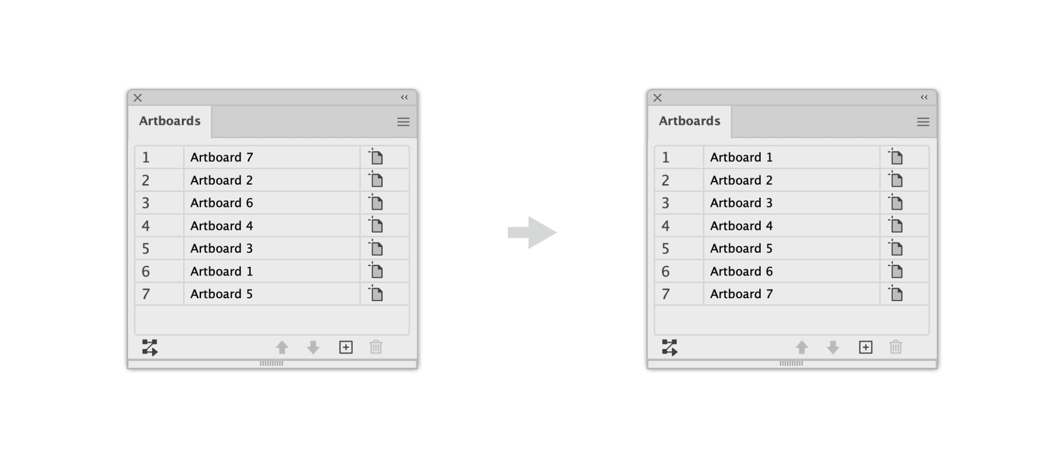 Sort Artboards