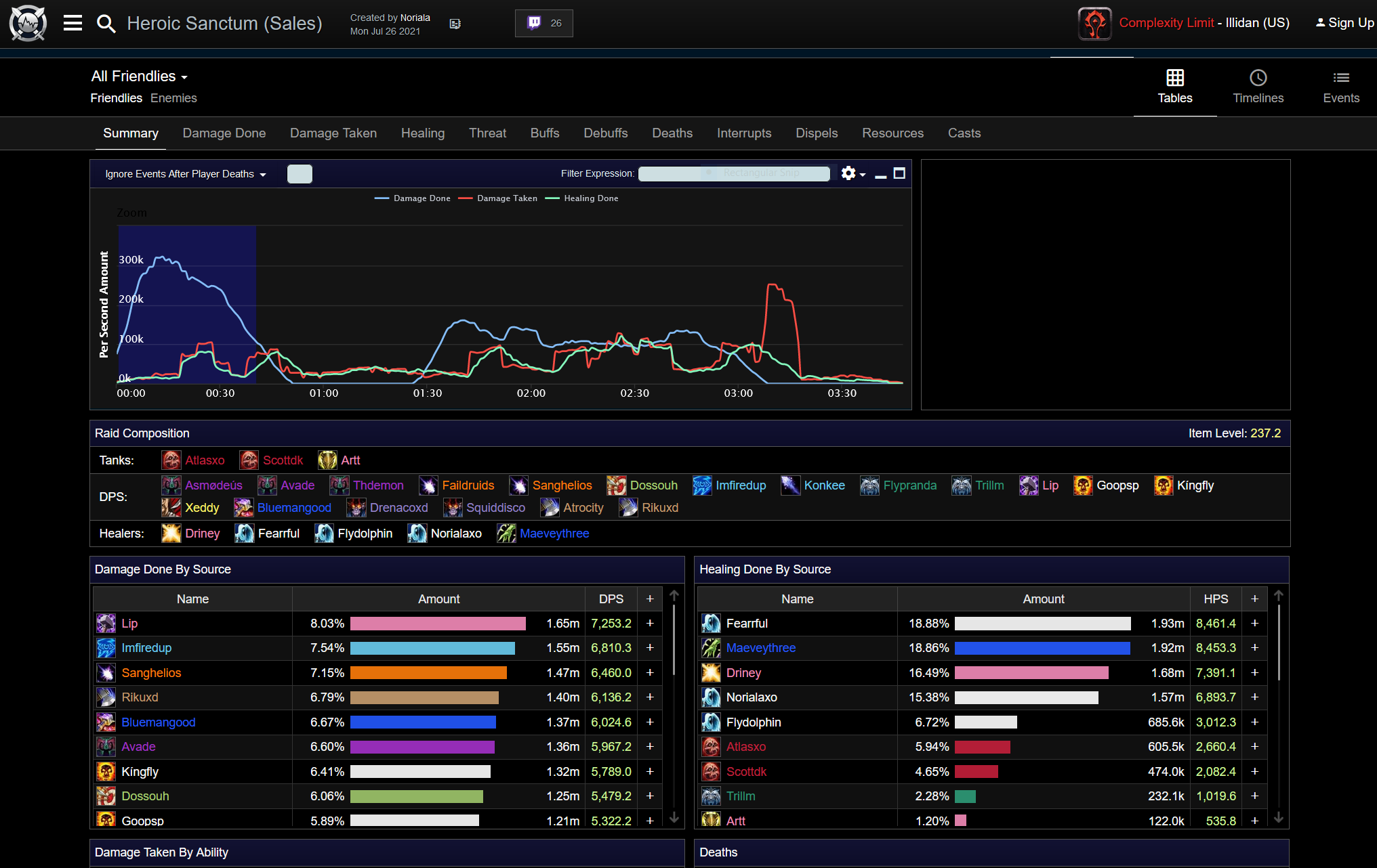 Complexity Limit, Raznal-SoD