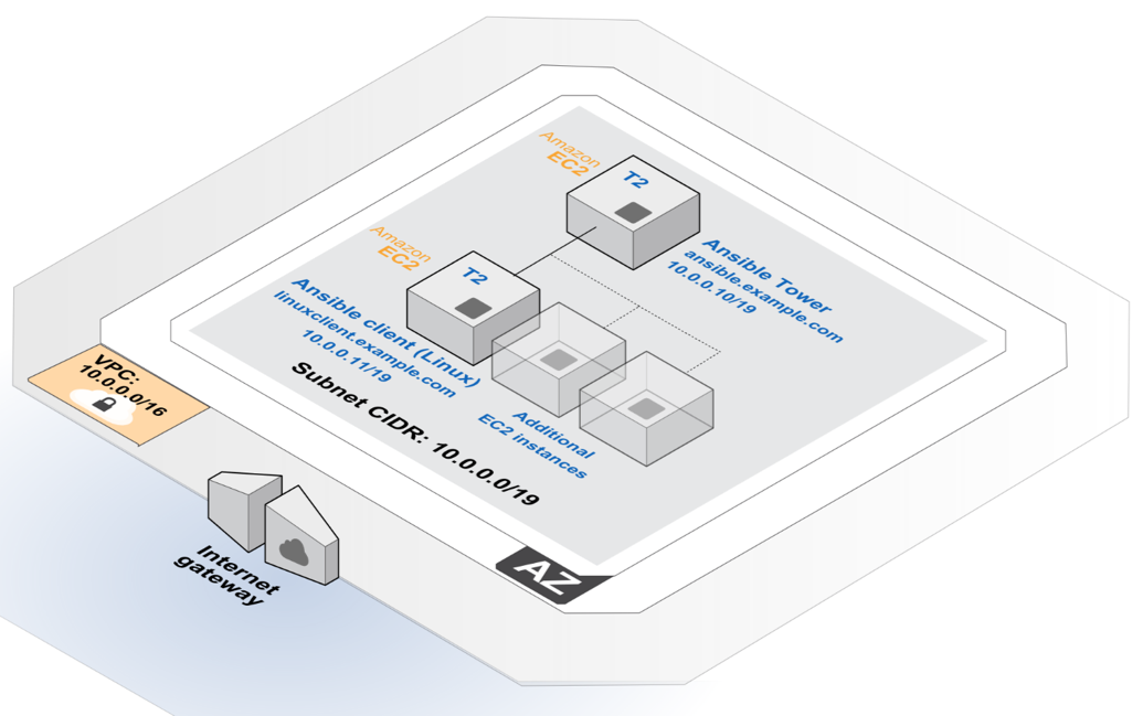 quickstart-redhat-ansible