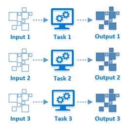 Parallel tasks