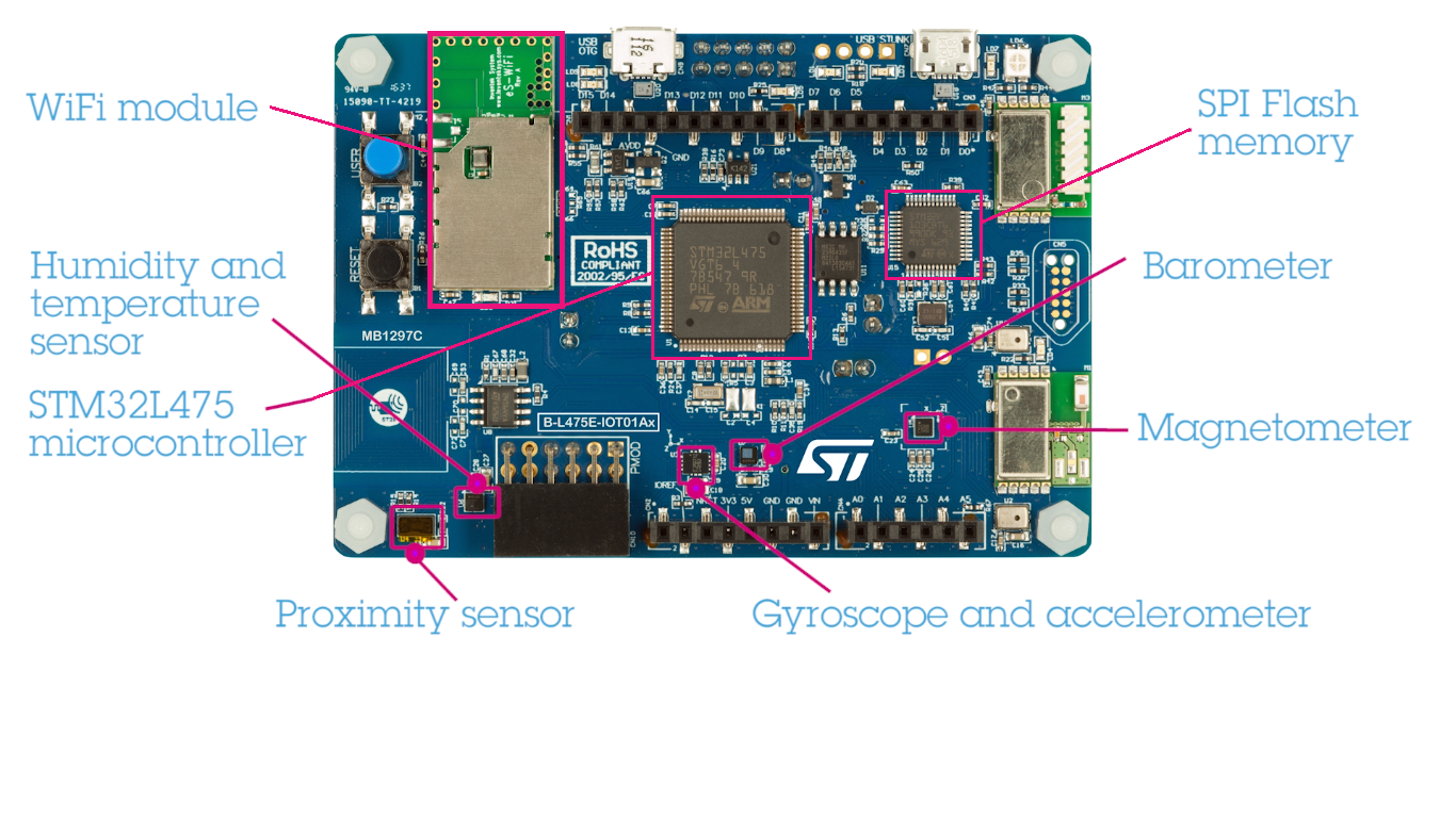 B-L475E-IOT01A