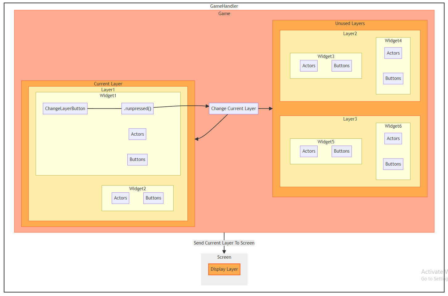 Diagram