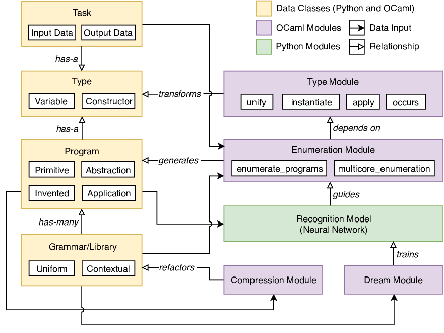 dreamcoder-data.png