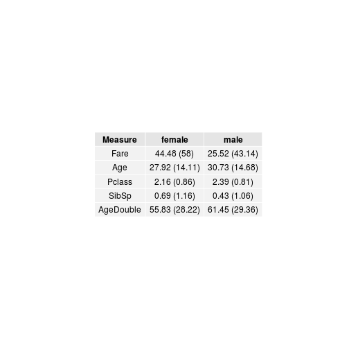 plot of chunk unnamed-chunk-22