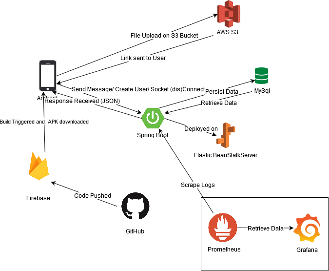 Component Architecture