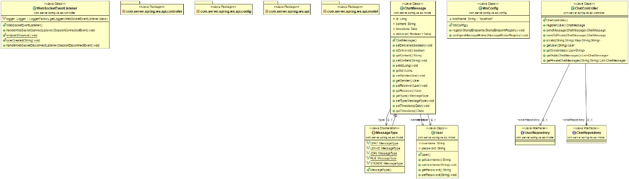 Server UML