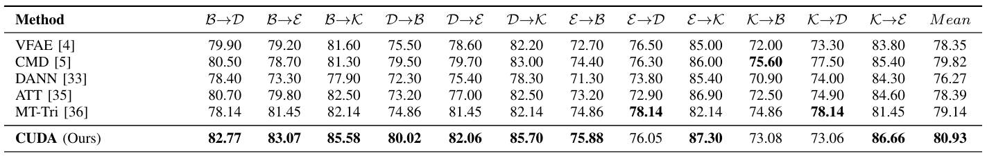 Language_datasets_results.png