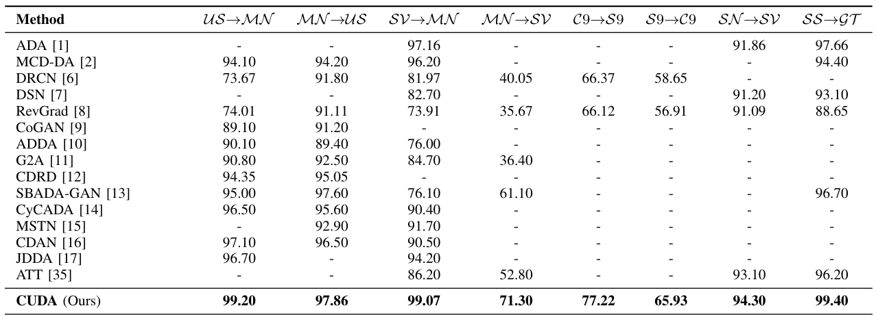 Image_datasets_results.png