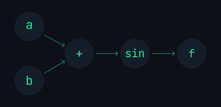 image of sin(a+b) graph