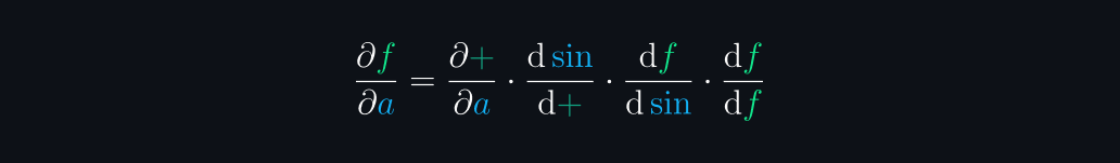 partial derivative wrt a