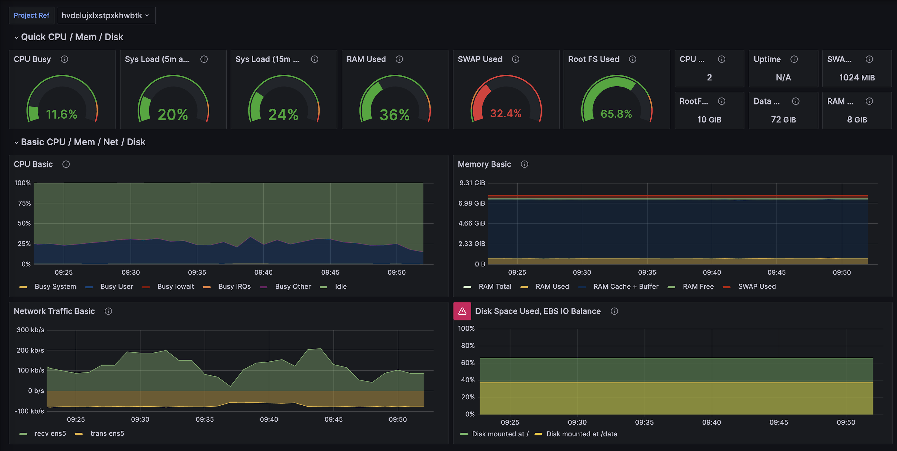 ./docs/supabase-grafana-prometheus.png