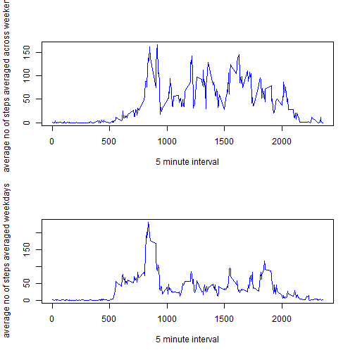 plot of chunk unnamed-chunk-10